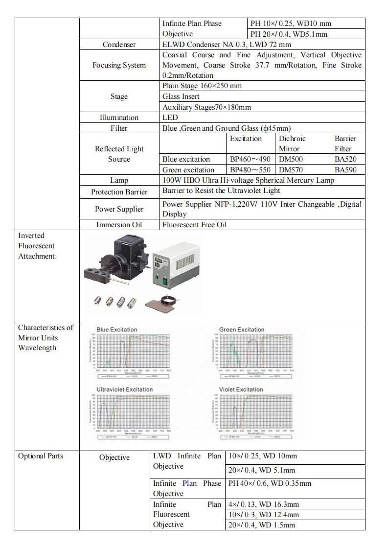 DMS Series Fluorescent Microscope_01.jpg