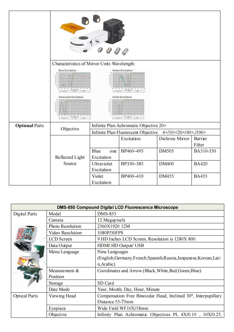 DMS Series Fluorescent Microscope_04.jpg